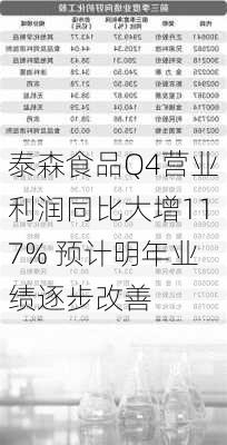 泰森食品Q4营业利润同比大增117% 预计明年业绩逐步改善