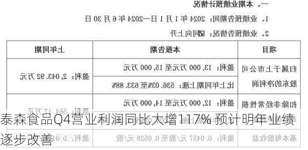 泰森食品Q4营业利润同比大增117% 预计明年业绩逐步改善