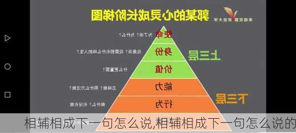 相辅相成下一句怎么说,相辅相成下一句怎么说的