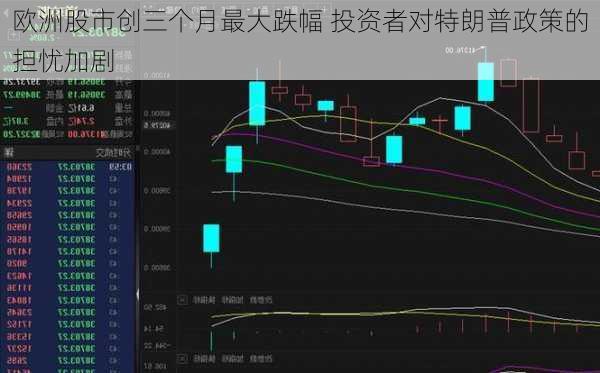 欧洲股市创三个月最大跌幅 投资者对特朗普政策的担忧加剧