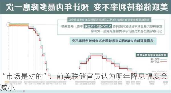 “市场是对的”：前美联储官员认为明年降息幅度会减小