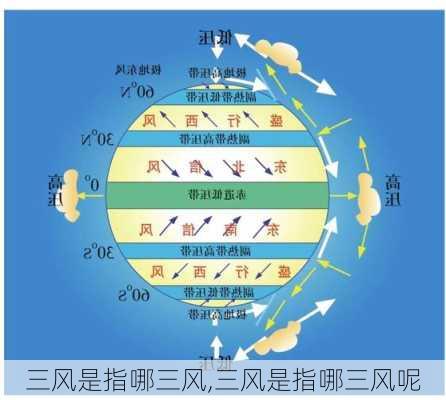 三风是指哪三风,三风是指哪三风呢