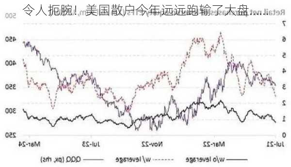 令人扼腕！美国散户今年远远跑输了大盘……