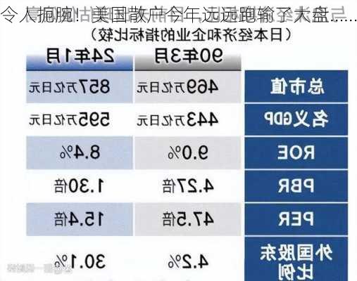 令人扼腕！美国散户今年远远跑输了大盘……