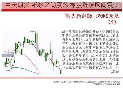 中天期货:纸浆区间震荡 橡胶继续区间震荡