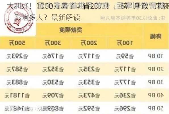 大利好！1000万房子可省20万！重磅“新政”来袭，影响多大？最新解读