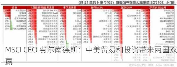 MSCI CEO 费尔南德斯：中美贸易和投资带来两国双赢