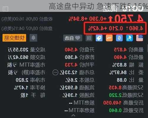 高途盘中异动 急速下跌5.15%