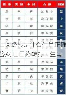 山回路转是什么生肖正确答案,山回路转打一生肖