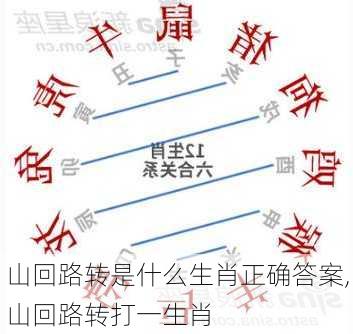 山回路转是什么生肖正确答案,山回路转打一生肖