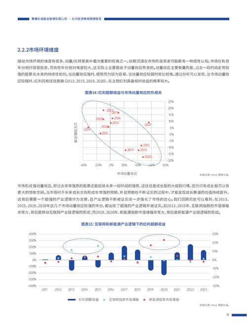 长城基金：不容忽视的“红利逻辑”