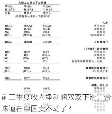 前三季度收入净利润双双下滑，合味道在中国卖不动了？