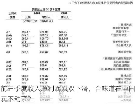 前三季度收入净利润双双下滑，合味道在中国卖不动了？