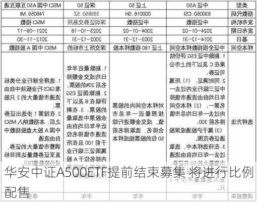 华安中证A500ETF提前结束募集 将进行比例配售