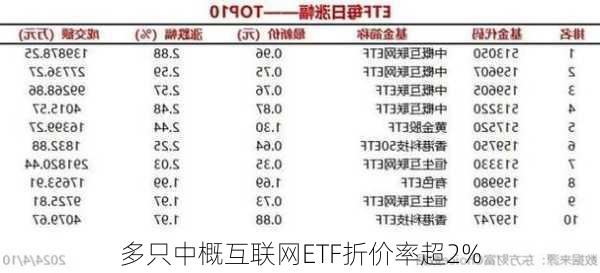 多只中概互联网ETF折价率超2%