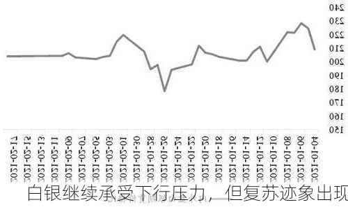 白银继续承受下行压力，但复苏迹象出现