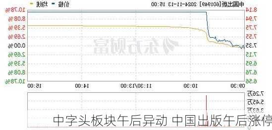 中字头板块午后异动 中国出版午后涨停