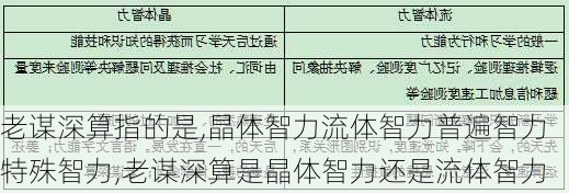 老谋深算指的是,晶体智力流体智力普遍智力特殊智力,老谋深算是晶体智力还是流体智力