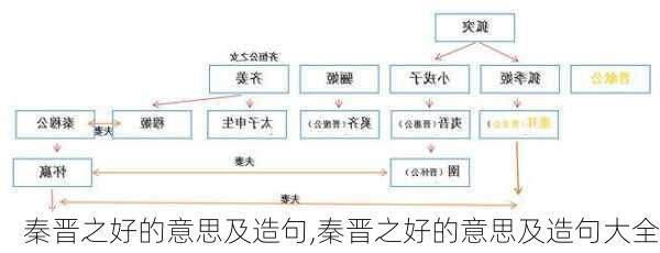 秦晋之好的意思及造句,秦晋之好的意思及造句大全