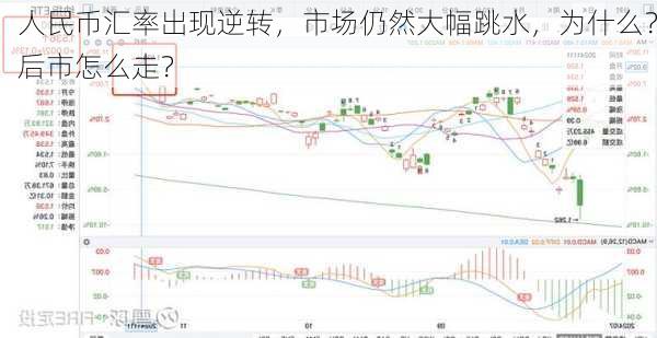 人民币汇率出现逆转，市场仍然大幅跳水，为什么？后市怎么走？