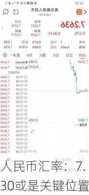 人民币汇率：7.30或是关键位置