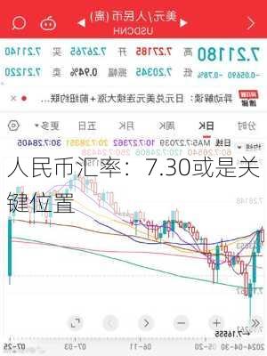 人民币汇率：7.30或是关键位置