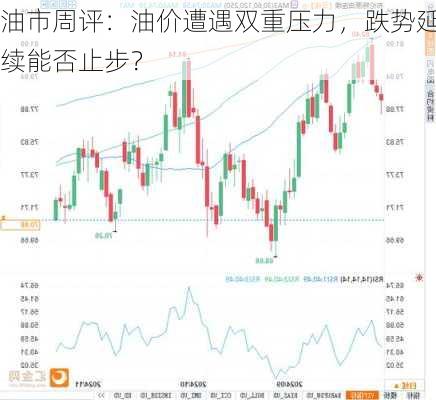 油市周评：油价遭遇双重压力，跌势延续能否止步？