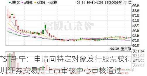 *ST新宁：申请向特定对象发行股票获得深圳证券交易所上市审核中心审核通过