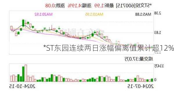 *ST东园连续两日涨幅偏离值累计超12%