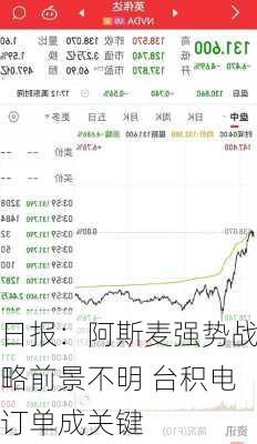 日报：阿斯麦强势战略前景不明 台积电订单成关键