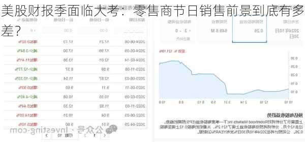 美股财报季面临大考：零售商节日销售前景到底有多差？