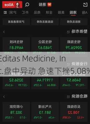 Editas Medicine, Inc.盘中异动 急速下挫5.08%