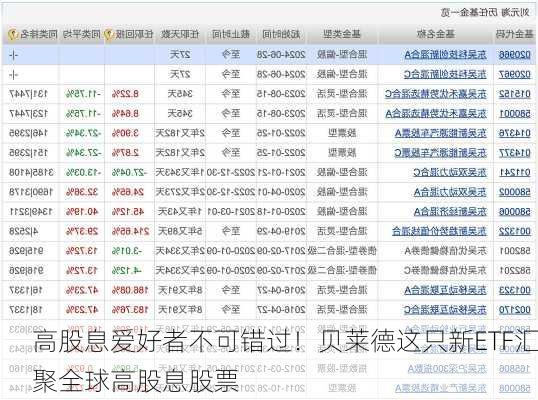 高股息爱好者不可错过！贝莱德这只新ETF汇聚全球高股息股票