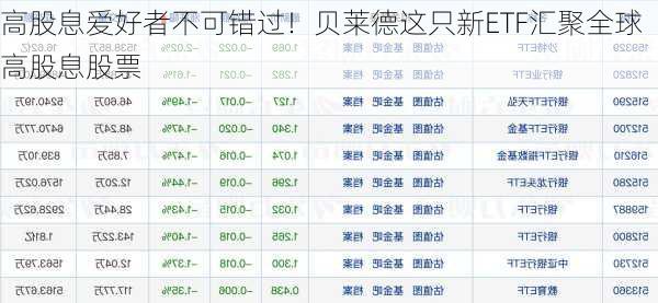 高股息爱好者不可错过！贝莱德这只新ETF汇聚全球高股息股票