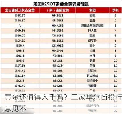 黄金还值得入手吗？三家华尔街投行意见不一