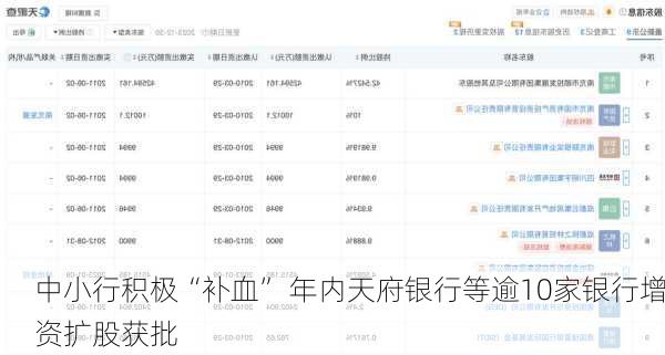 中小行积极“补血” 年内天府银行等逾10家银行增资扩股获批