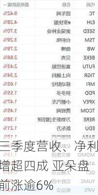 三季度营收、净利增超四成 亚朵盘前涨逾6%