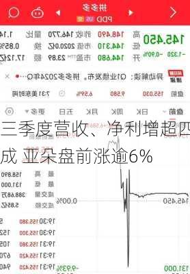 三季度营收、净利增超四成 亚朵盘前涨逾6%