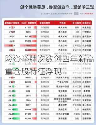 险资举牌次数创四年新高 重仓股特征浮现