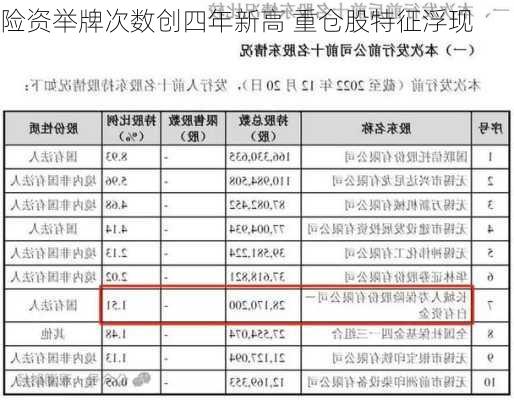 险资举牌次数创四年新高 重仓股特征浮现