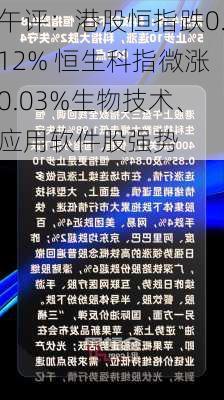 午评：港股恒指跌0.12% 恒生科指微涨0.03%生物技术、应用软件股强势