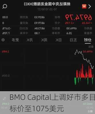 BMO Capital上调好市多目标价至1075美元