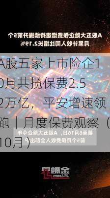 A股五家上市险企10月共揽保费2.52万亿，平安增速领跑｜月度保费观察（10月）