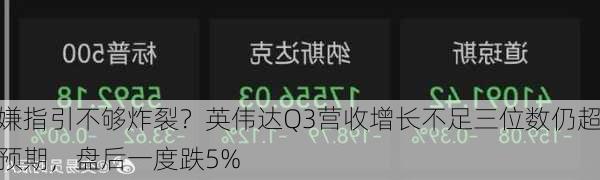 嫌指引不够炸裂？英伟达Q3营收增长不足三位数仍超预期，盘后一度跌5%