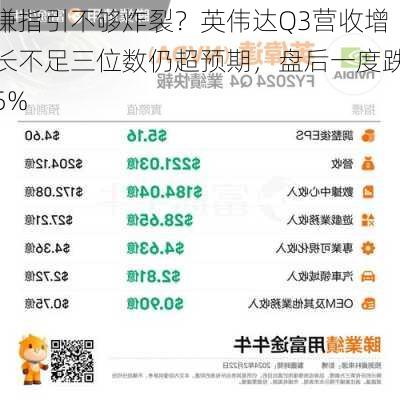 嫌指引不够炸裂？英伟达Q3营收增长不足三位数仍超预期，盘后一度跌5%