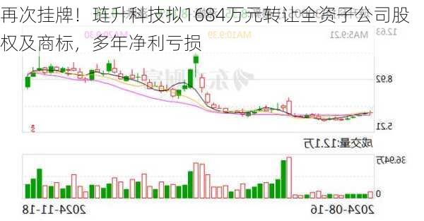 再次挂牌！琏升科技拟1684万元转让全资子公司股权及商标，多年净利亏损