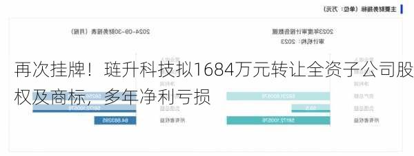 再次挂牌！琏升科技拟1684万元转让全资子公司股权及商标，多年净利亏损