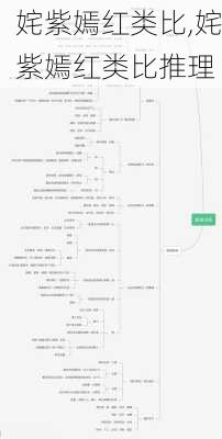 姹紫嫣红类比,姹紫嫣红类比推理