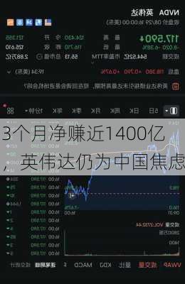 3个月净赚近1400亿，英伟达仍为中国焦虑