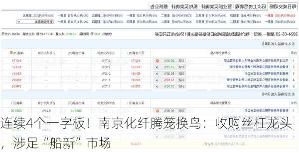 连续4个一字板！南京化纤腾笼换鸟：收购丝杠龙头，涉足“船新”市场